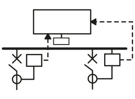 SCADA – SCCIE